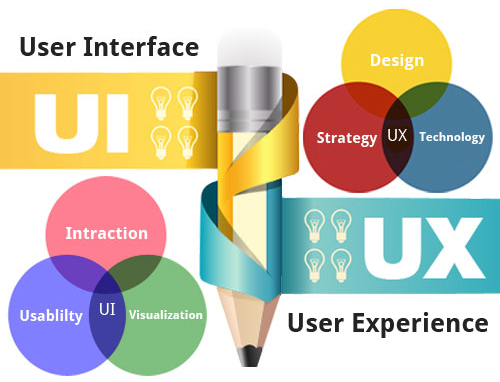UI and UX designing